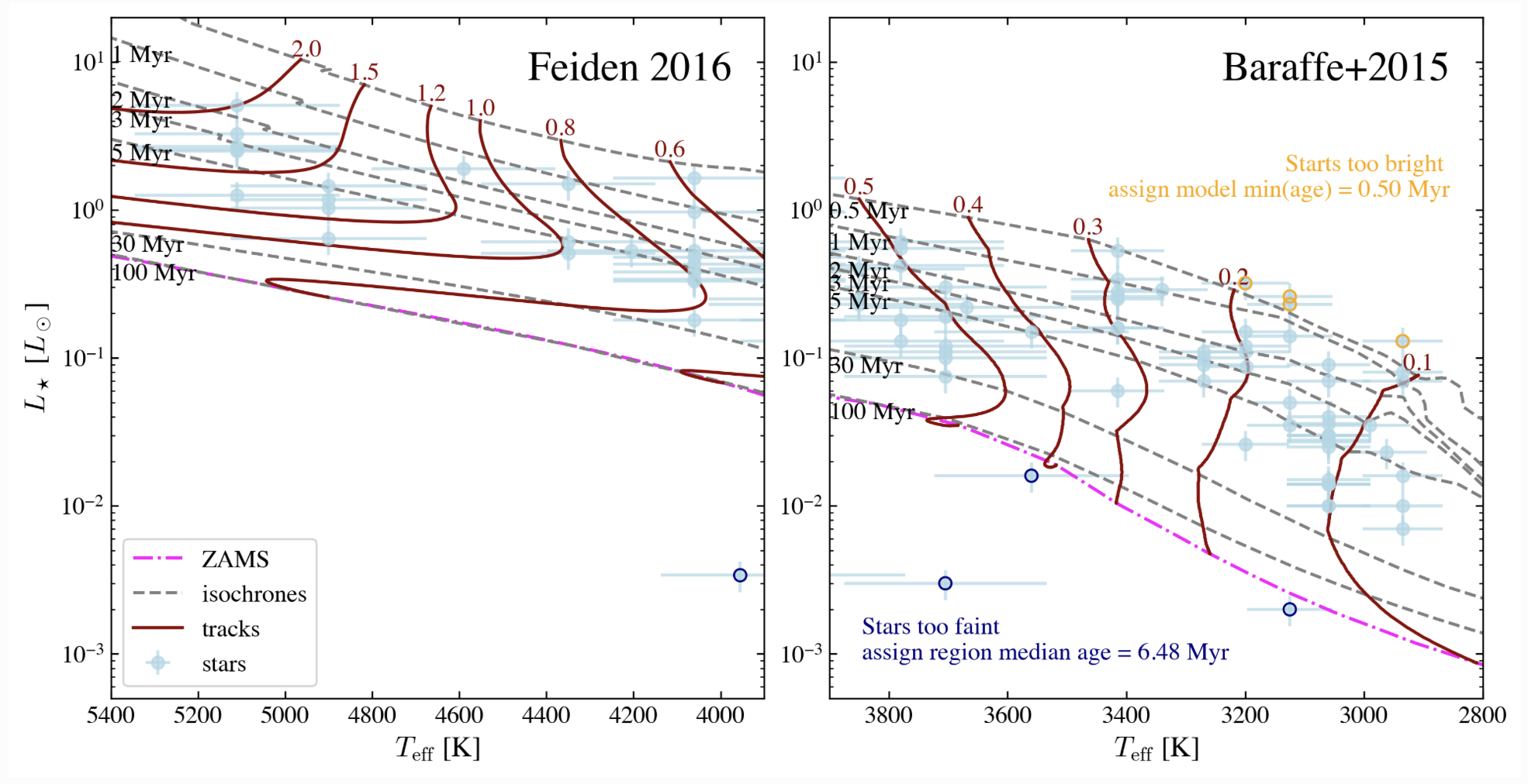 HRD_ysoisochrone